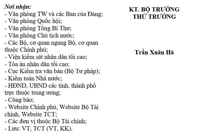 Thông tư 66-2019-TT-BTC