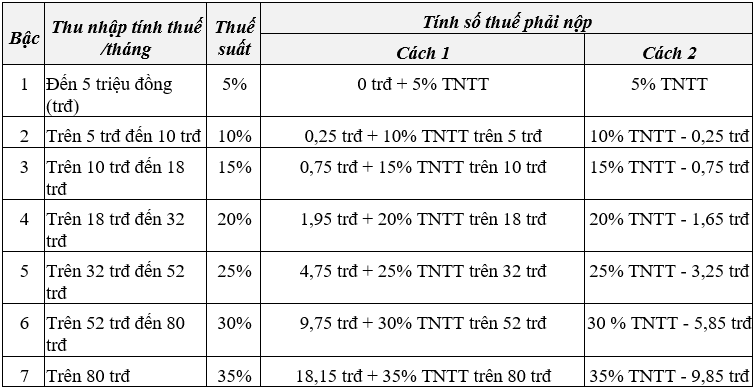 Thông tư số 111-2013-TT-BTC