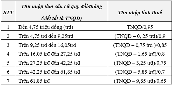 Thông tư số 111-2013-TT-BTC