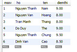 Mệnh đề GROUP BY trong MySQL