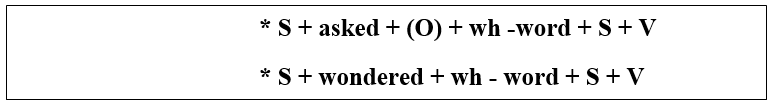 Câu tường thuật (Reported Speech) trong tiếng Anh (Phần 1)