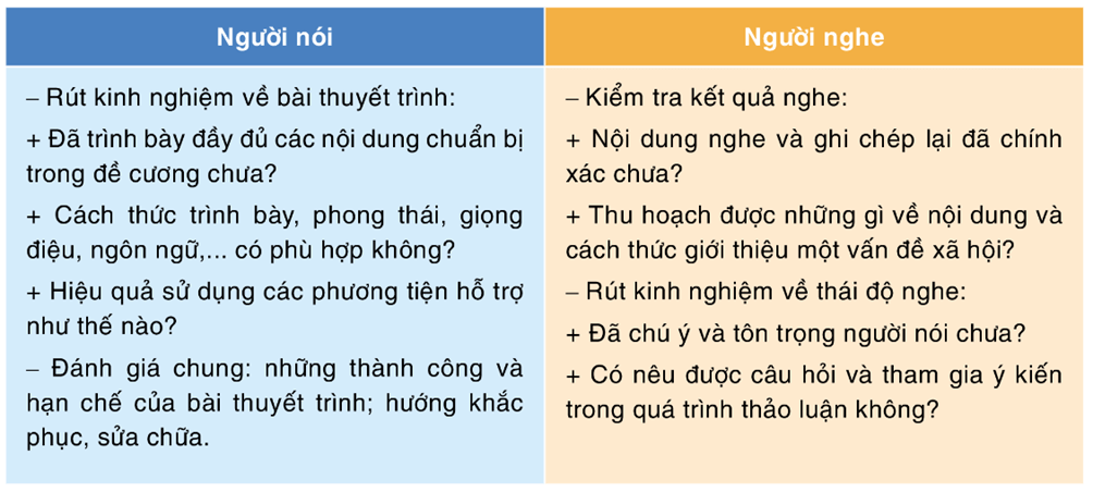 (Siêu ngắn) Soạn bài (Nói và nghe trang 25) Thuyết trình và thảo luận về một vấn đề xã hội | Cánh diều