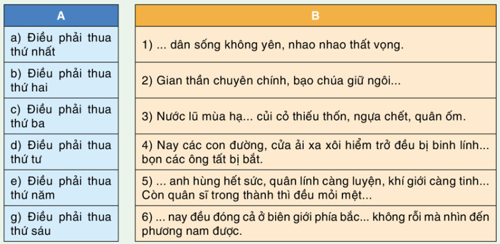 (Siêu ngắn) Soạn bài Thư dụ Vương Thông lần nữa | Cánh diều