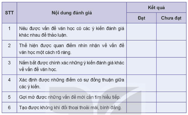 (Siêu ngắn) Soạn bài Thảo luận về một vấn đề văn học có ý kiến khác nhau | Kết nối tri thức