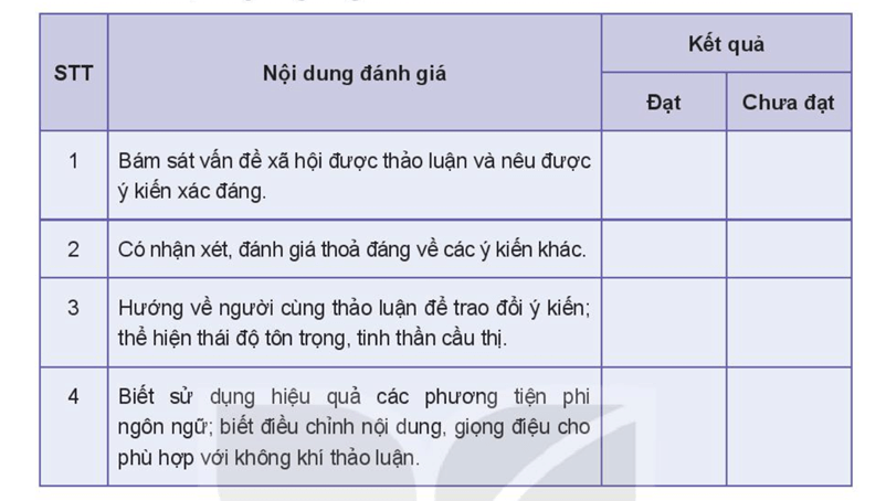 (Siêu ngắn) Soạn bài Thảo luận về một vấn đề xã hội có ý kiến khác nhau | Kết nối tri thức