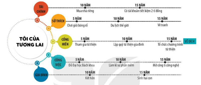 (Siêu ngắn) Soạn bài Thực hành tiếng Việt lớp 10 trang 111 Tập 2 | Kết nối tri thức