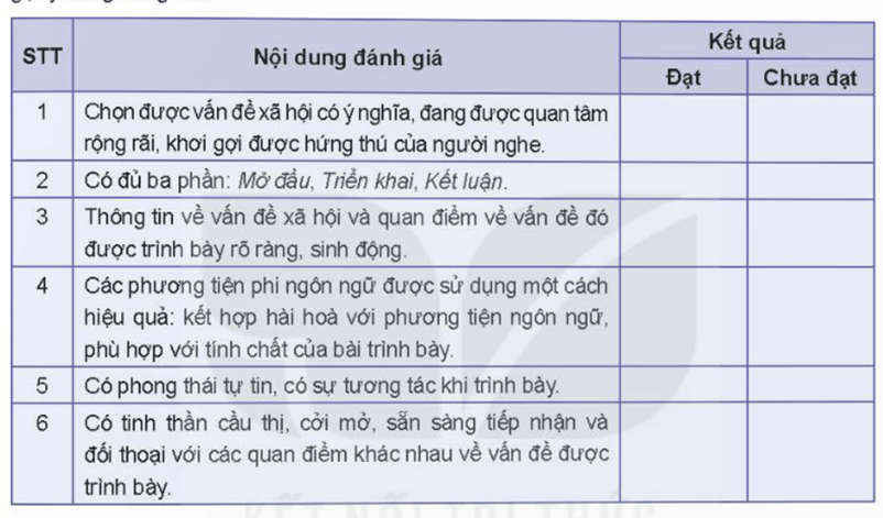 (Siêu ngắn) Soạn bài Thuyết trình về một vấn đề xã hội có sử dụng kết hợp phương tiện ngôn ngữ và các phương tiện phi ngôn ngữ | Kết nối tri thức