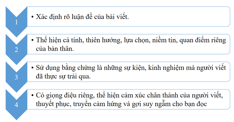 (Siêu ngắn) Soạn bài Viết bài luận về bản thân | Kết nối tri thức