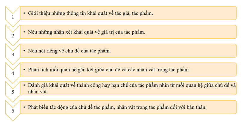 (Siêu ngắn) Soạn bài Viết bài văn nghị luận phân tích, đánh giá một tác phẩm văn học | Kết nối tri thức