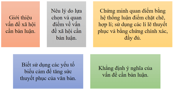 (Siêu ngắn) Soạn bài Viết văn bản nghị luận về một vấn đề xã hội | Kết nối tri thức