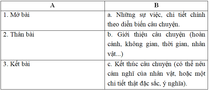 Trắc nghiệm bài Lập dàn ý bài văn tự sự có đáp án - Ngữ văn lớp 10