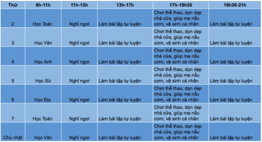 Trắc nghiệm bài Lập kế hoạch cá nhân có đáp án - Ngữ văn lớp 10