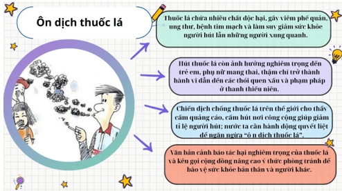 (Siêu ngắn) Soạn bài Củng cố, mở rộng trang 88 Tập 2 | Kết nối tri thức