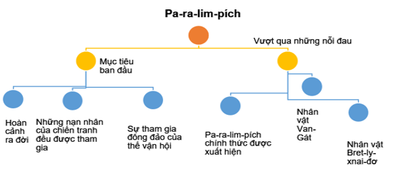(Siêu ngắn) Soạn bài Thực hành tiếng Việt trang 78 Tập 2 | Kết nối tri thức