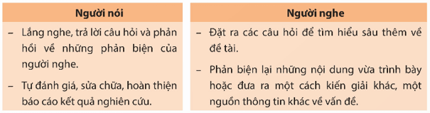 (Siêu ngắn) Soạn bài Trình bày báo cáo kết quả nghiên cứu về một vấn đề đáng quan tâm (Kết hợp phương tiện ngôn ngữ và phi ngôn ngữ) | Kết nối tri thức