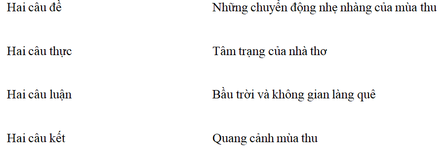 Trắc nghiệm bài Câu cá mùa thu (Thu điếu) (có đáp án)