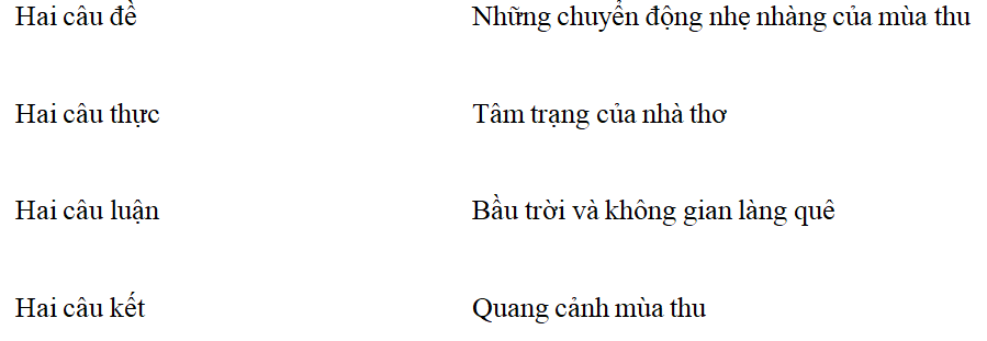 Trắc nghiệm bài Câu cá mùa thu (Thu điếu) có đáp án - Ngữ văn lớp 11