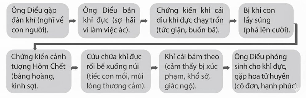 Soạn bài Muối của rừng | Kết nối tri thức
