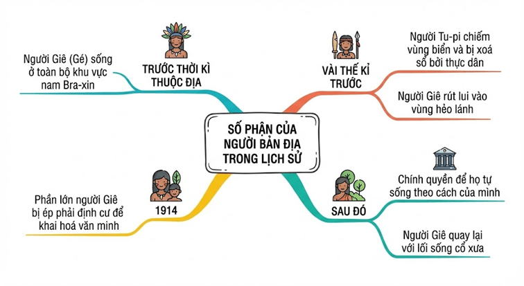 Soạn bài Pa-ra-na | Kết nối tri thức