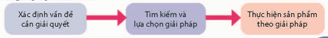 (Siêu ngắn) Soạn bài Làm thế nào để giúp Cô Bé Rắc Rối lựa chọn sách | Chân trời sáng tạo