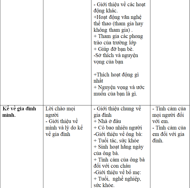 Soạn Văn lớp 6 | Để học tốt Ngữ Văn 6