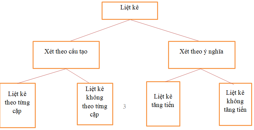 Soạn Văn lớp 7 | Để học tốt Ngữ Văn 7