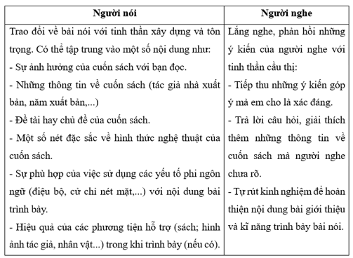 (Siêu ngắn) Soạn bài Giới thiệu về một cuốn sách (truyện) | Kết nối tri thức