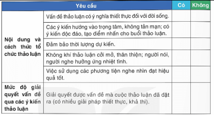 (Siêu ngắn) Soạn bài Thảo luận ý kiến về một vấn đề đời sống phù hợp với lứa tuổi (được gợi ra từ tác phẩm văn học đã học) | Kết nối tri thức