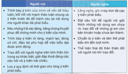 (Siêu ngắn) Soạn bài Thảo luận ý kiến về một vấn đề đời sống phù hợp với lứa tuổi (được gợi ra từ tác phẩm văn học đã học) | Kết nối tri thức