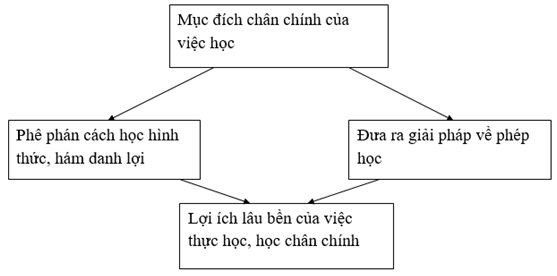 Soạn Văn lớp 8 | Để học tốt Ngữ Văn 8