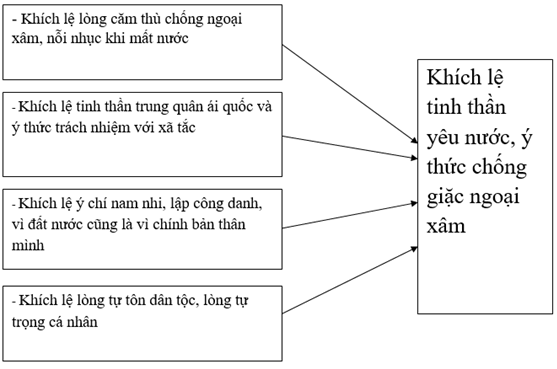 Soạn Văn lớp 8 | Để học tốt Ngữ Văn 8