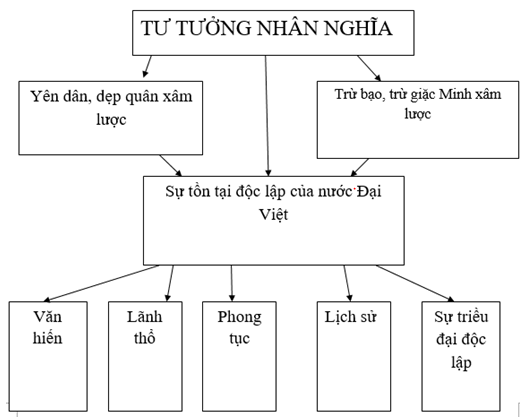 Soạn Văn lớp 8 | Để học tốt Ngữ Văn 8