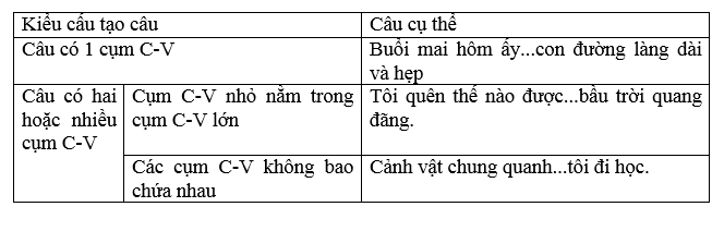 Soạn Văn lớp 8 | Để học tốt Ngữ Văn 8