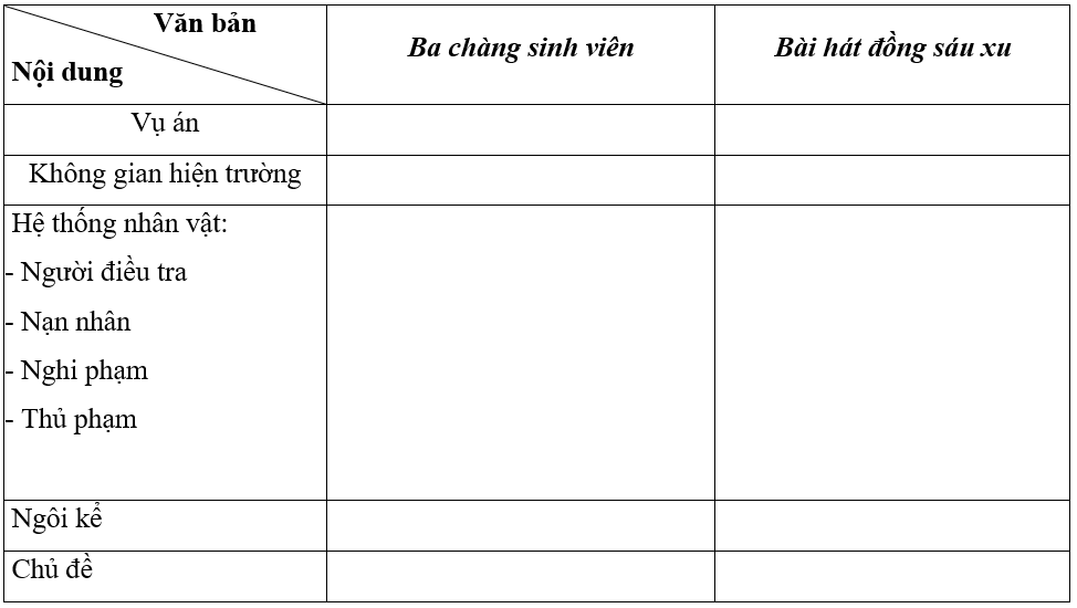 (Siêu ngắn) Soạn bài Củng cố, mở rộng lớp 9 trang 37 Tập 2 | Kết nối tri thức