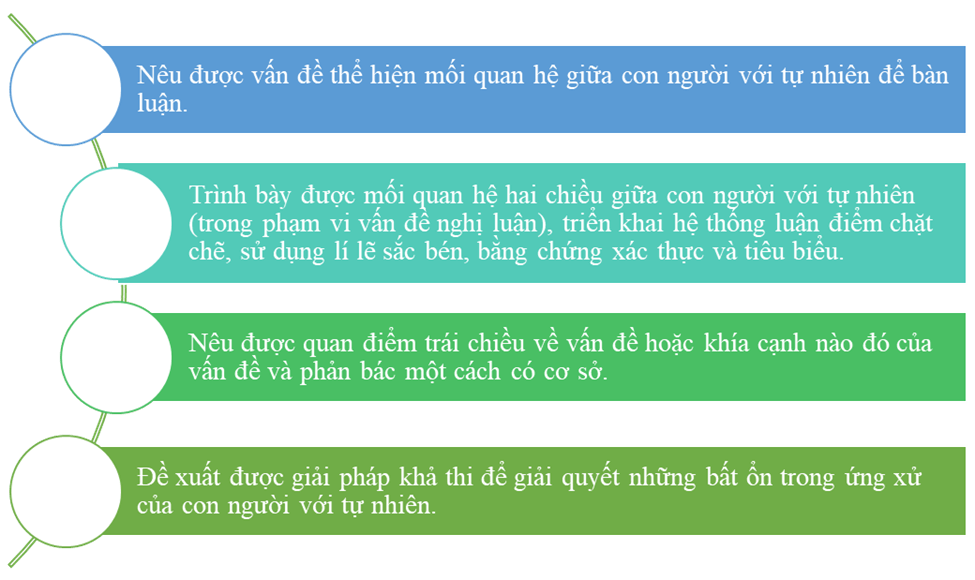 (Siêu ngắn) Soạn bài Viết bài văn nghị luận về một vấn đề cần giải quyết (con người trong mối quan hệ với tự nhiên) | Kết nối tri thức