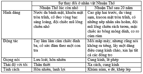 Soạn Văn lớp 9 | Để học tốt Ngữ Văn 9