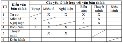 Soạn Văn lớp 9 | Để học tốt Ngữ Văn 9