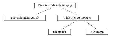 Soạn Văn lớp 9 | Để học tốt Ngữ Văn 9