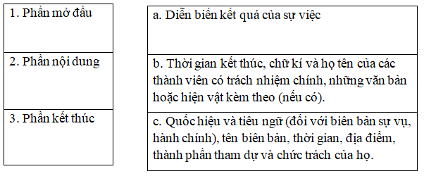 9 câu trắc nghiệm Biên bản có đáp án | Văn lớp 9