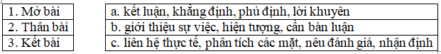 Cách làm bài nghị luận về một sự việc, hiện tượng đời sống