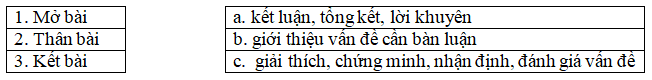 10 câu trắc nghiệm Cách làm bài nghị luận về một vấn đề tư tưởng, đạo lí có đáp án | Văn lớp 9