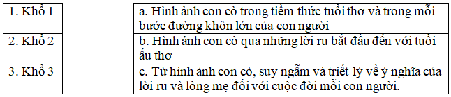 30 câu trắc nghiệm Con cò có đáp án | Văn lớp 9