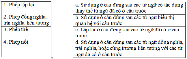 10 câu trắc nghiệm Liên kết câu và liên kết đoạn văn có đáp án | Văn lớp 9