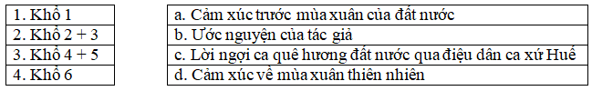 30 câu trắc nghiệm Mùa xuân nho nhỏ có đáp án | Văn lớp 9