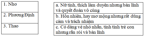 34 câu trắc nghiệm Những ngôi sao xa xôi có đáp án | Văn lớp 9