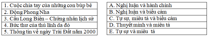 12 câu trắc nghiệm Tổng kết phần văn bản nhật dụng có đáp án | Văn lớp 9