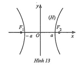 Bài toán thực tế lớp 10 Ba đường Conic