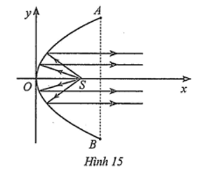 Bài toán thực tế lớp 10 Ba đường Conic