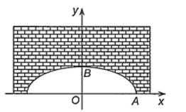 Bài toán thực tế lớp 10 Ba đường Conic