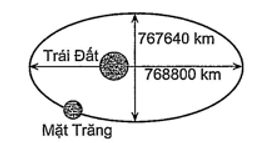 Bài toán thực tế lớp 10 Ba đường Conic